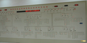 南車集團10KV變配電室電力工程