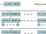 控制系統(tǒng)